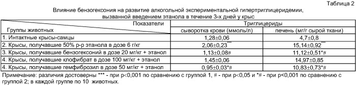 Средство, обладающее гиполипидемическими свойствами (патент 2392933)