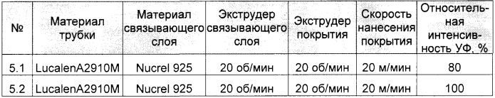 Медицинское устройство из полиолефина (патент 2553430)