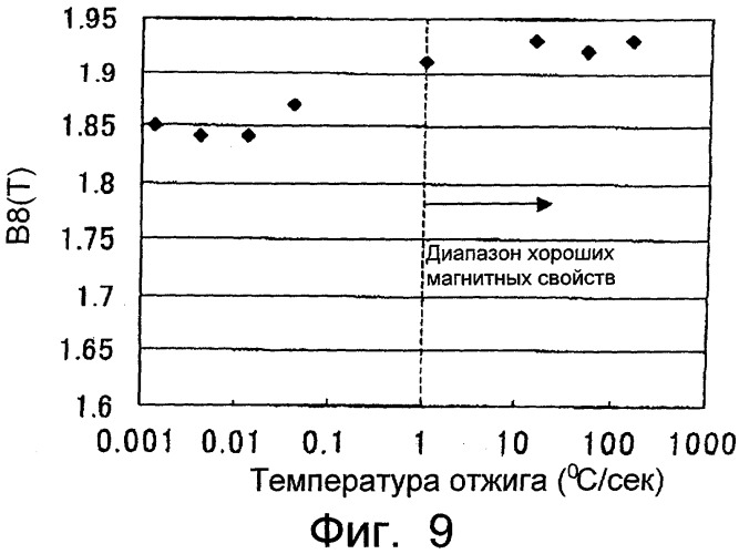 Листовая электротехническая сталь с ориентированными зернами, обладающая исключительно высокой адгезией пленки, и способ ее производства (патент 2298592)