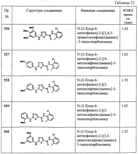 Циклические ингибиторы протеинтирозинкиназ (патент 2260592)