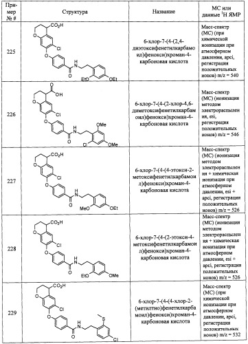 Производные феноксихроманкарбоновой кислоты, замещенные в 6-ом положении (патент 2507200)