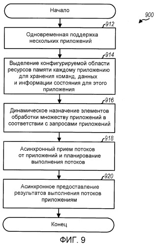 Мультимедиа-процессор, многопоточный по требованию (патент 2425412)