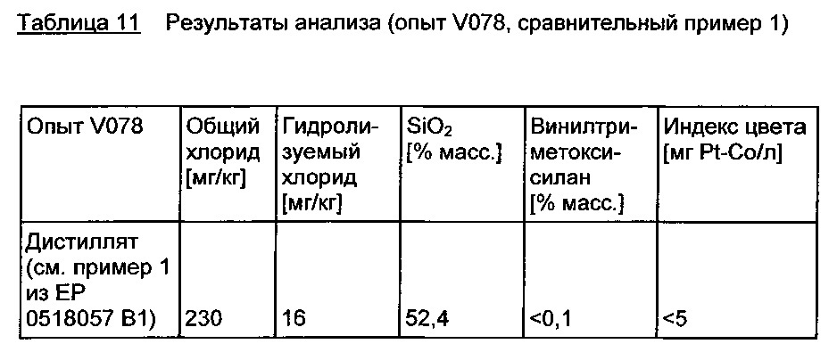 Композиции основанных на алкоксисиланах олефинфункционализованных силоксановых олигомеров с низким содержанием хлоридов (патент 2612909)