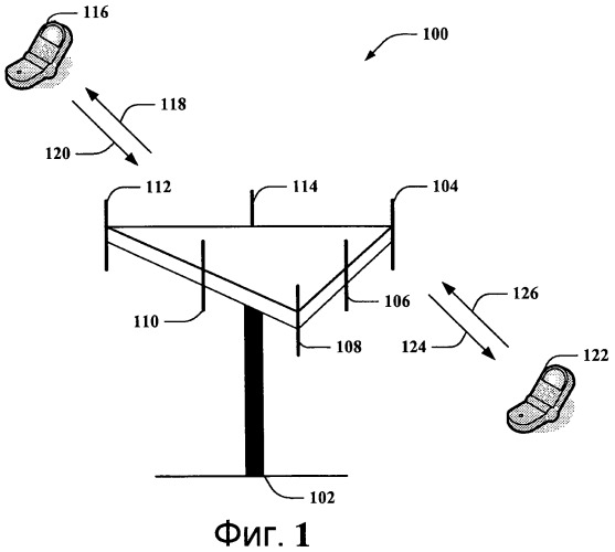 Унифицированные форматы управляющего сигнала восходящей линии связи (патент 2442280)