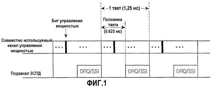 Устройство и способ управления обратной передачей в системе мобильной связи (патент 2262194)