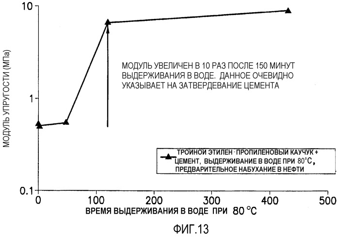 Армированные эластомеры (патент 2520794)
