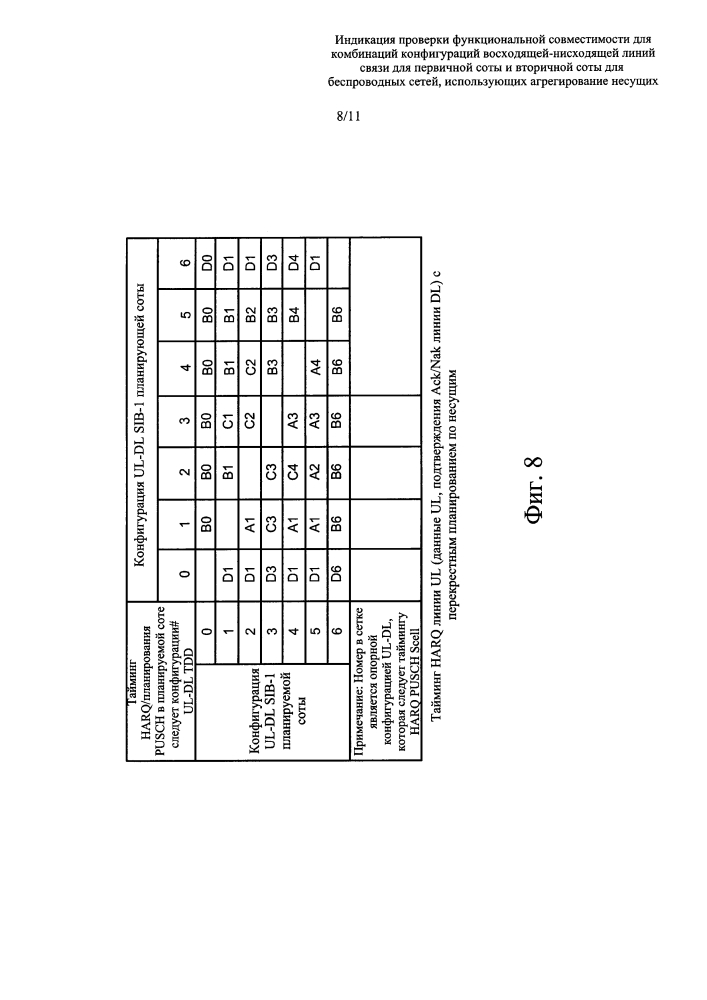 Индикация проверки функциональной совместимости для комбинаций конфигураций восходящей-нисходящей линий связи для первичной соты и вторичной соты для беспроводных сетей, использующих агрегирование несущих (патент 2624425)