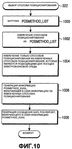 Система и способ обеспечения услуги определения местоположения для обеспечения услуги запроса инициируемого определения местоположения (патент 2359282)