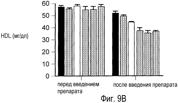 Антагонисты pcsk9 (патент 2528735)