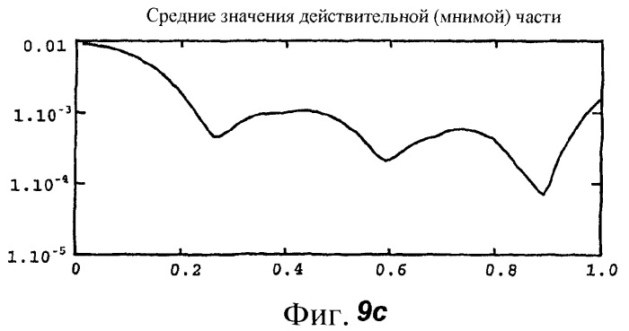 Акустическое устройство и способ создания акустического устройства (патент 2361371)