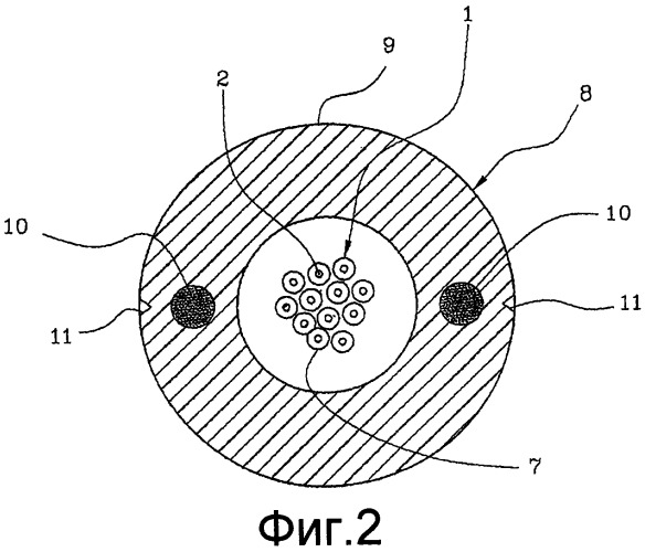 Телекоммуникационный кабель, снабженный плотно буферизованными оптическими волокнами (патент 2457520)