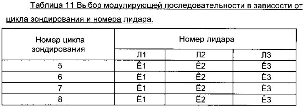 Оптическое устройство для определения расстояний до объекта (патент 2626973)