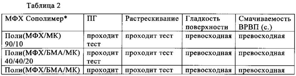 Силиконовые гидрогелевые линзы с обогащенными водой поверхностями (патент 2619715)