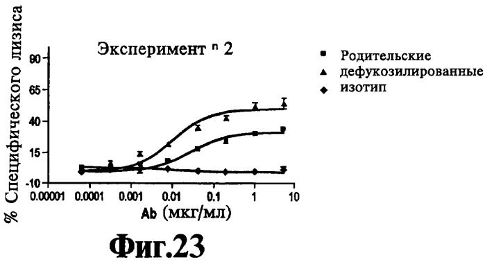 Выделенное антитело против специфического мембранного антигена простаты (psma) и способ ингибирования роста клеток, экспрессирующих psma (патент 2421466)