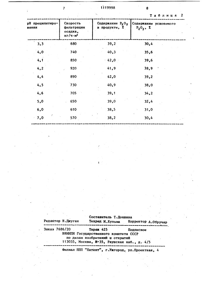 Способ получения сложного удобрения из бедных фосфоритов (патент 1119998)