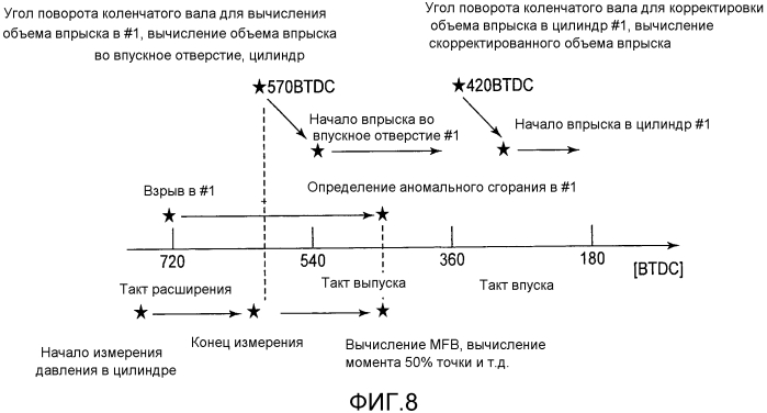 Контроллер двигателя внутреннего сгорания с наддувом (патент 2572591)