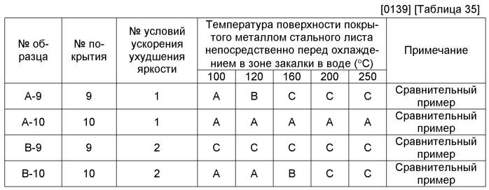 Способ для производства покрытого расплавом цинкового сплава стального листа (патент 2590443)