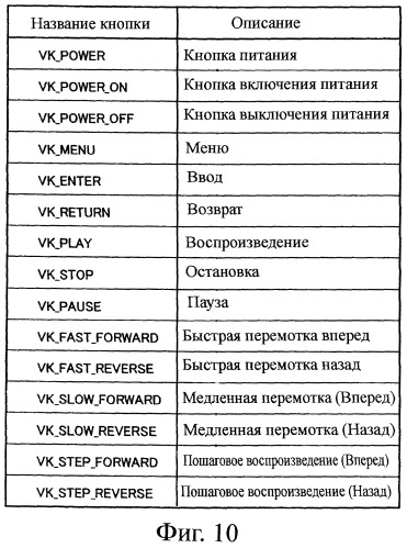 Устройство воспроизведения и способ воспроизведения (патент 2358335)