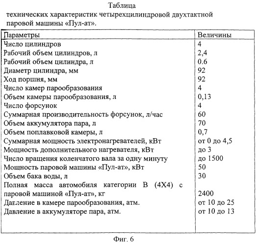 Способ получения пара из воды в паровой машине (патент 2251004)