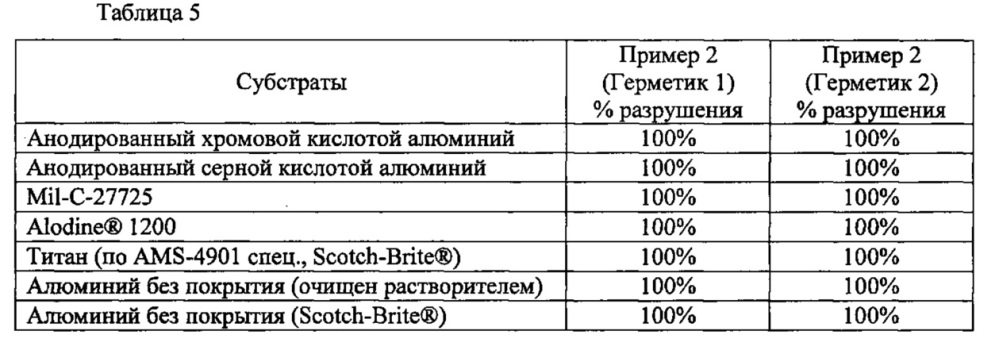 Улучшающие адгезию аддукты, содержащие лиганды, способные координироваться с металлом, композиции с ними и их применение (патент 2646631)