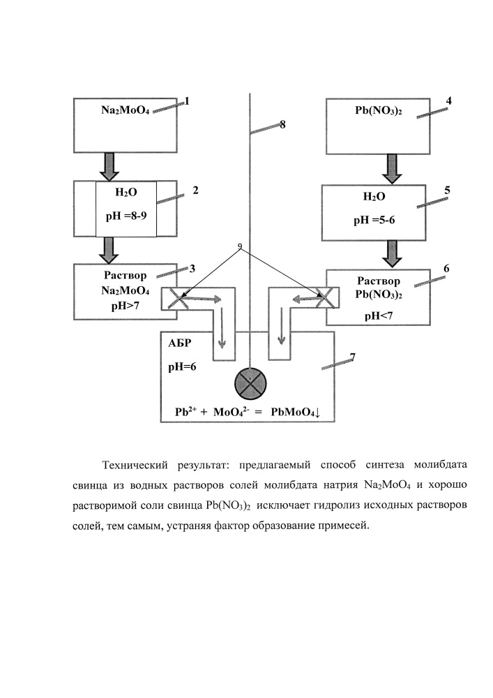 Способ получения молибдата свинца из водных растворов (патент 2643546)