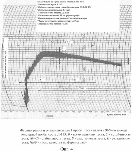 Способ производства мучных изделий (патент 2342841)