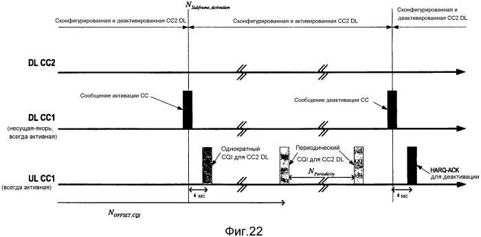 (де)активация компонентной несущей в системах связи, использующих агрегацию несущих (патент 2574610)