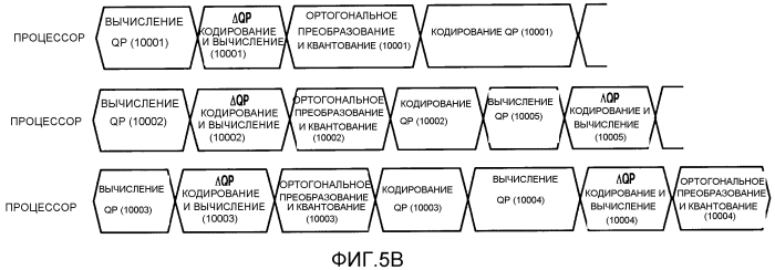 Устройство кодирования изображений, способ для кодирования изображения, программа для этого, устройство декодирования изображений, способ для декодирования изображения и программа для этого (патент 2551800)