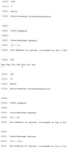 Молекулы антител человека к il-13 (патент 2387667)