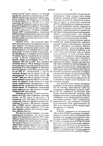 Способ лечения патологических состояний, сопровождающихся нехваткой gt рнк (патент 2001917)