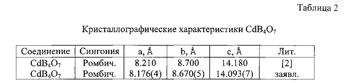 Cпособ получения тетрабората кадмия cdb4o7 (патент 2579390)