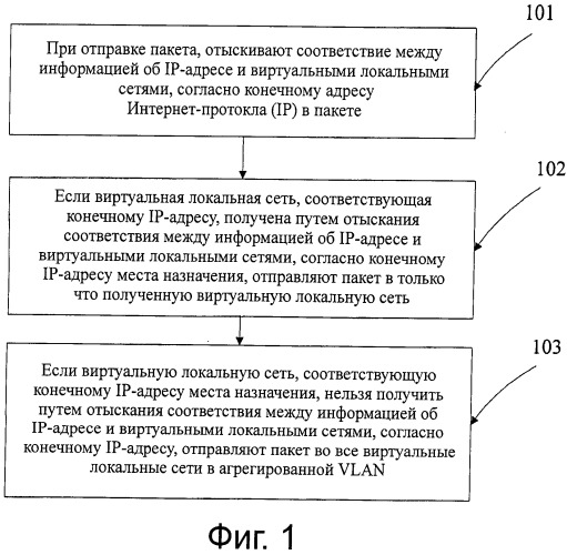 Способ и коммутатор для отправки пакета (патент 2540820)