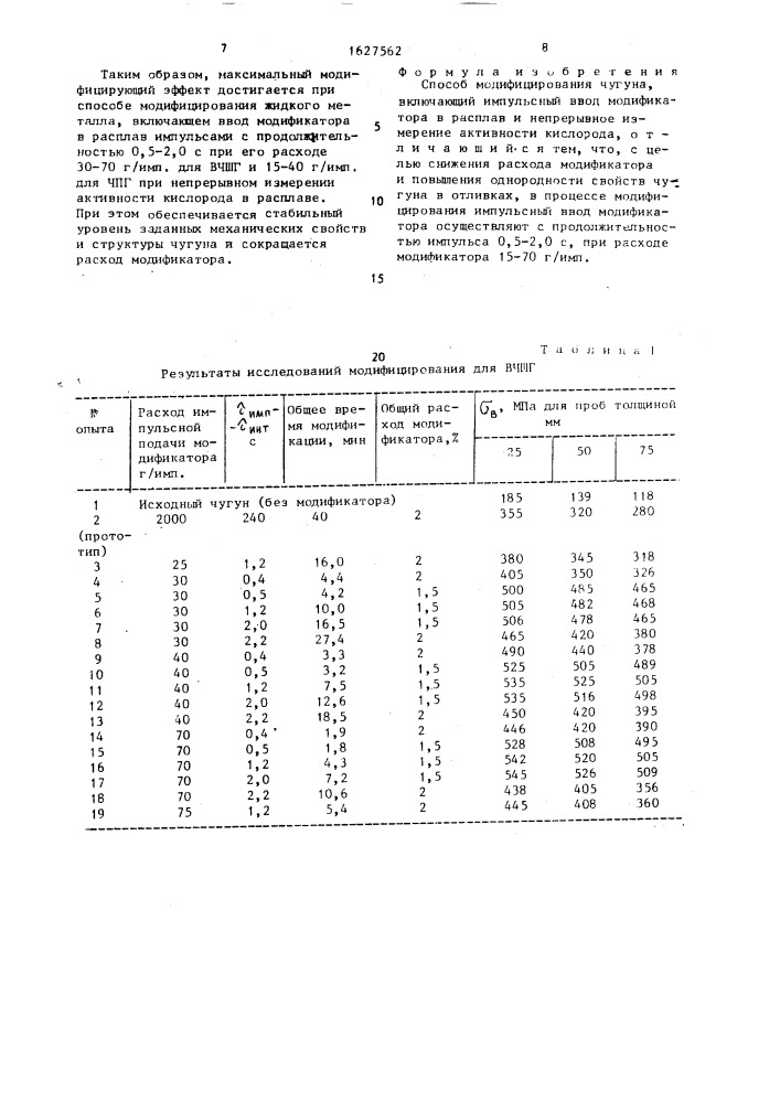 Способ модифицирования чугуна (патент 1627562)