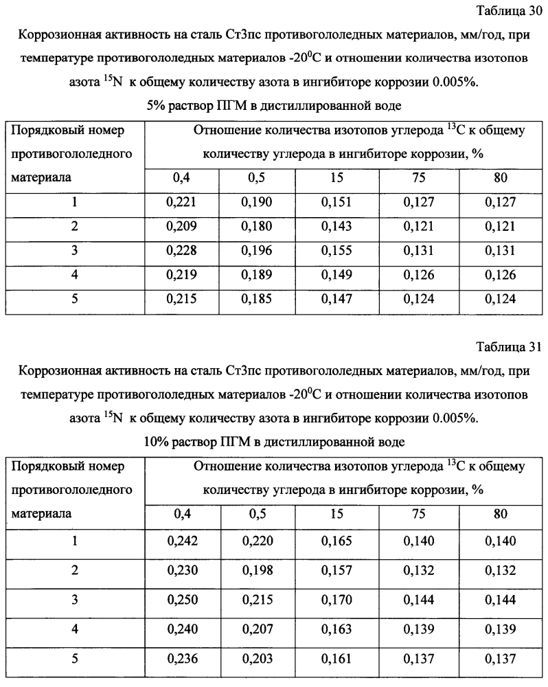 Способ получения твердого противогололедного материала на основе пищевой поваренной соли и кальцинированного хлорида кальция (варианты) (патент 2603784)