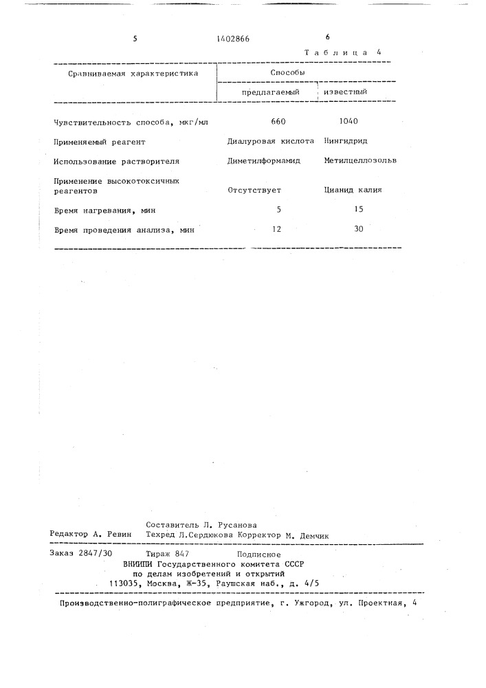 Способ определения гистидина гидрохлорида (патент 1402866)