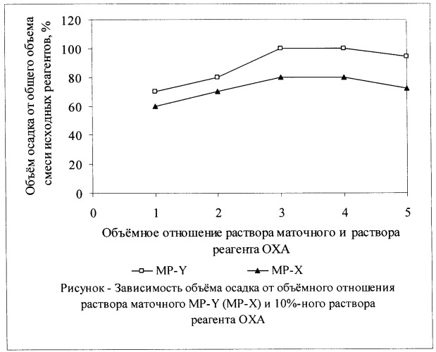 Способ регулирования проницаемости пласта (патент 2453691)