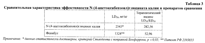 N-(4-ацетоксибензоил)глицинат калия, обладающий церебропротективным действием (патент 2556637)