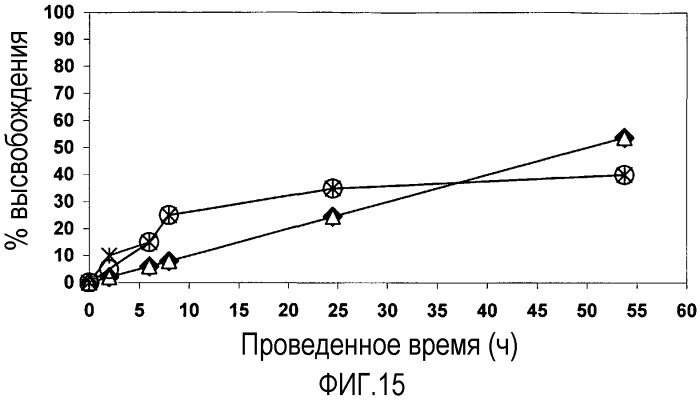 Способ получения сохраняющих форму агрегатов частиц геля и их применение (патент 2395276)