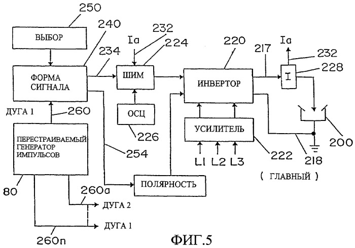Способ дуговой сварки электродом с порошковым сердечником (патент 2319585)
