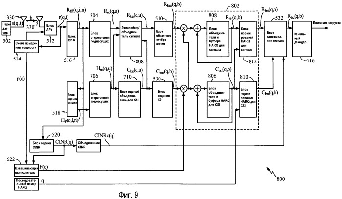 Схема избирательного комбинирования наrq для систем ofdm/ofdma (патент 2450461)