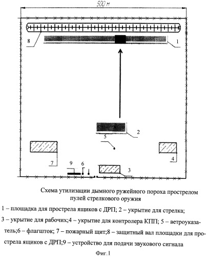 Способ утилизации дымного ружейного пороха прострелом пулей стрелкового оружия (патент 2493536)