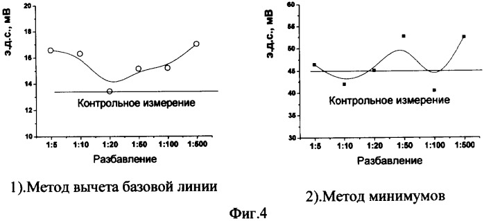 Способ определения антител в сыворотке крови (патент 2320990)