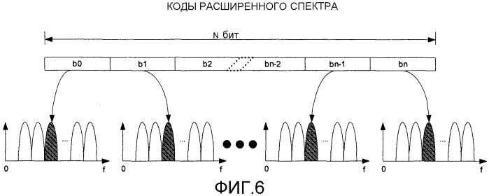 Способ, устройство и система для испытаний на перекрестные помехи на многоабонентских линиях связи (патент 2385543)