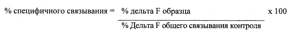 Антитела к бета-амилоиду (патент 2651486)