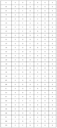 5-фторпиримидиновые производные в качестве фунгицидов (патент 2522430)