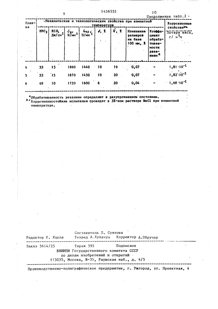 Коррозионностойкая инструментальная сталь (патент 1435653)