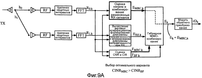 Способы и системы для гибридных mimo-схем в ofdm/а-системах (патент 2470460)