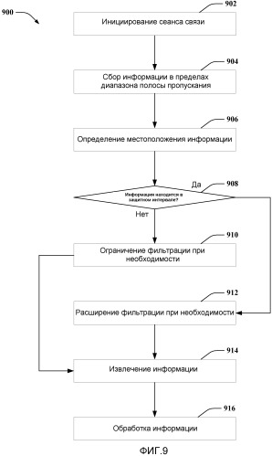 Использование защитных несущих для дополнительных каналов (патент 2480920)