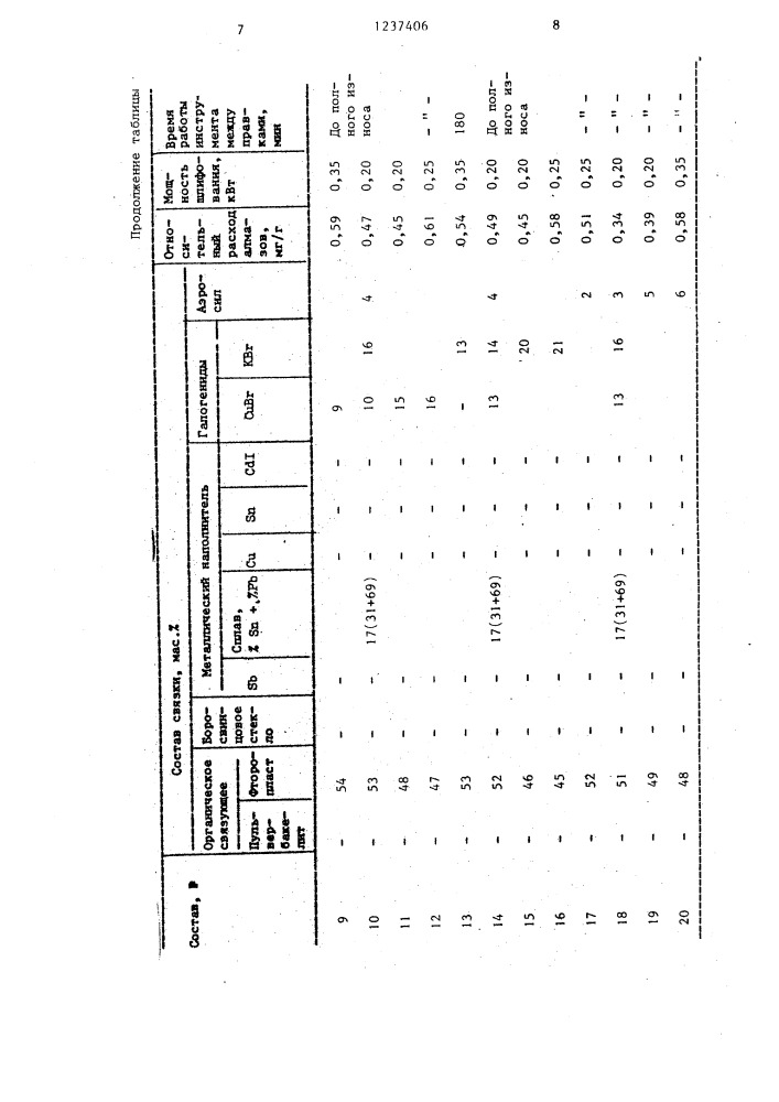 Масса для изготовления абразивного инструмента (патент 1237406)