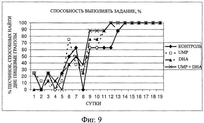 Композиции, содержащие pufa и/или уридин, и способы их применения (патент 2429851)